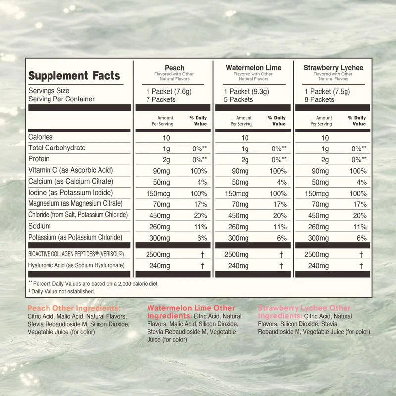 Advanced Skin Hydration Mix