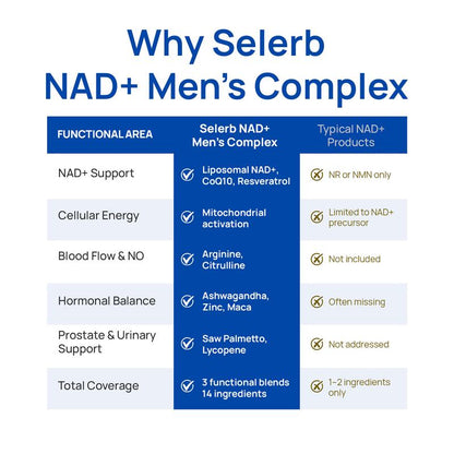 Selerb NAD+ Supplement for Men