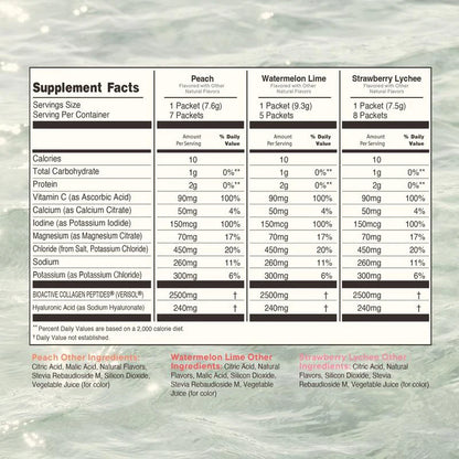 Advanced Skin Hydration Mix
